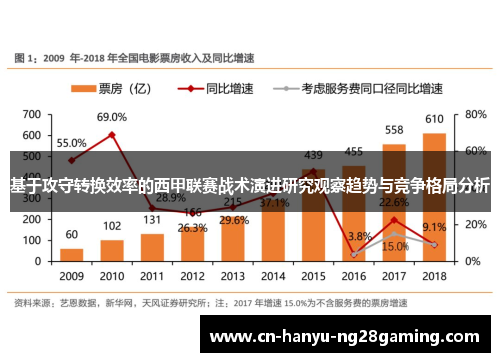 基于攻守转换效率的西甲联赛战术演进研究观察趋势与竞争格局分析 基于攻守转换效率的西甲联赛战术演进研究观察趋势与竞争格局分析