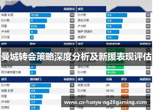 曼城转会策略深度分析及新援表现评估 曼城转会策略深度分析及新援表现评估