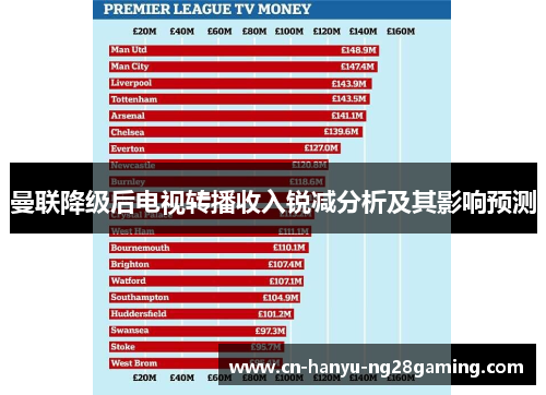 曼联降级后电视转播收入锐减分析及其影响预测