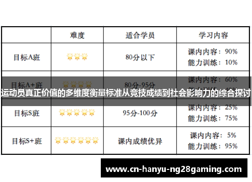 运动员真正价值的多维度衡量标准从竞技成绩到社会影响力的综合探讨 运动员真正价值的多维度衡量标准从竞技成绩到社会影响力的综合探讨